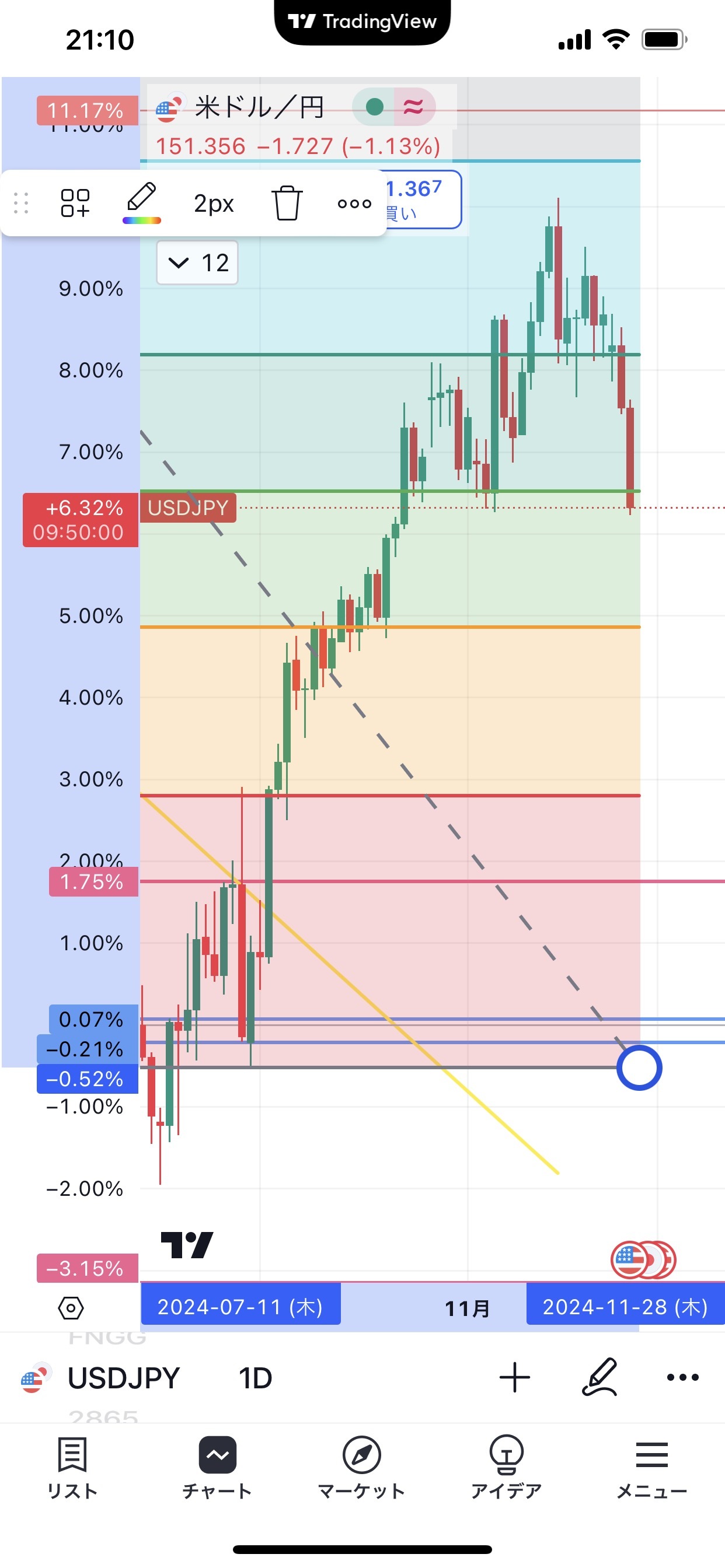 Returning with Fibonacci, but definitely from a lower perspective...