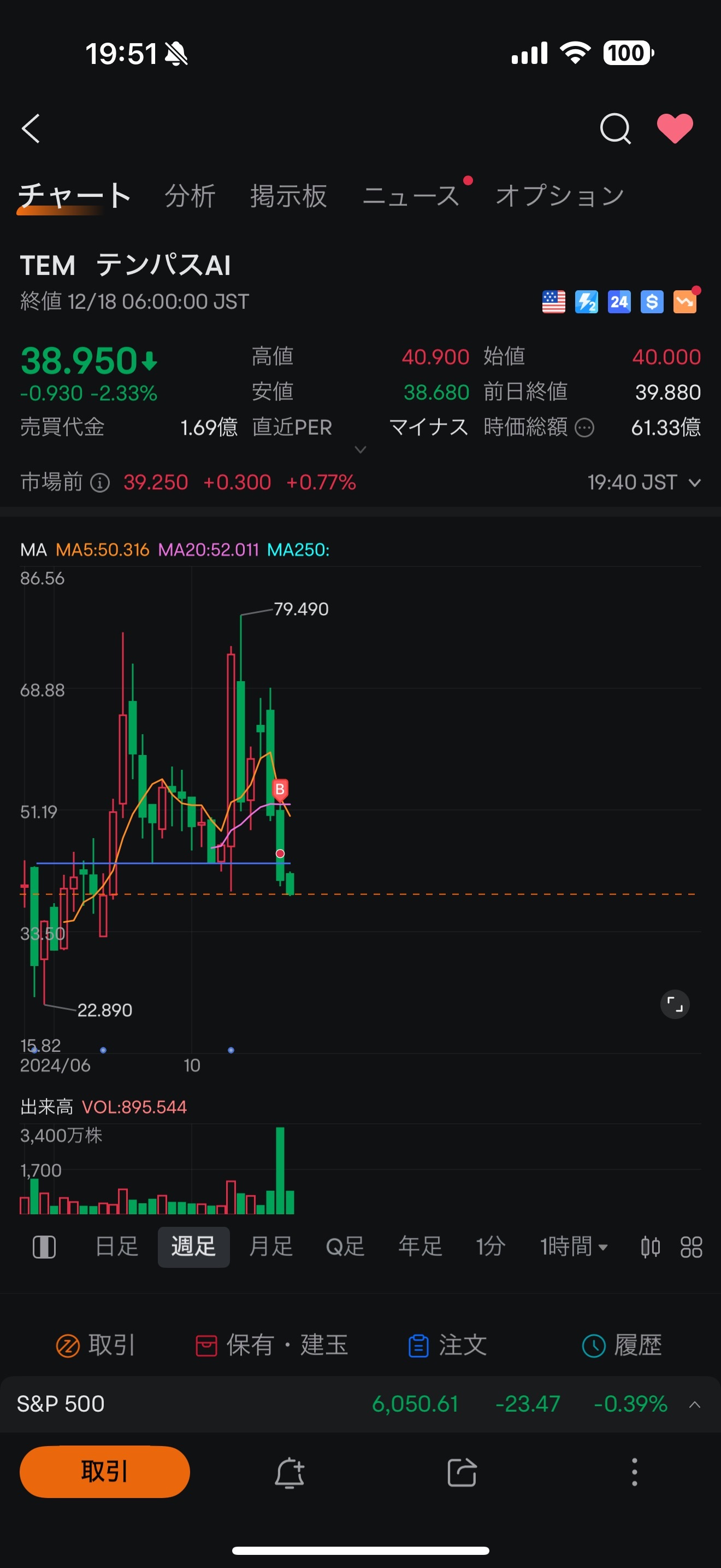 $テンパスAI (TEM.US)$ 下髭付けるチャンスだから買い増しでしょ？？？✊🏻‪ ̖́-‬