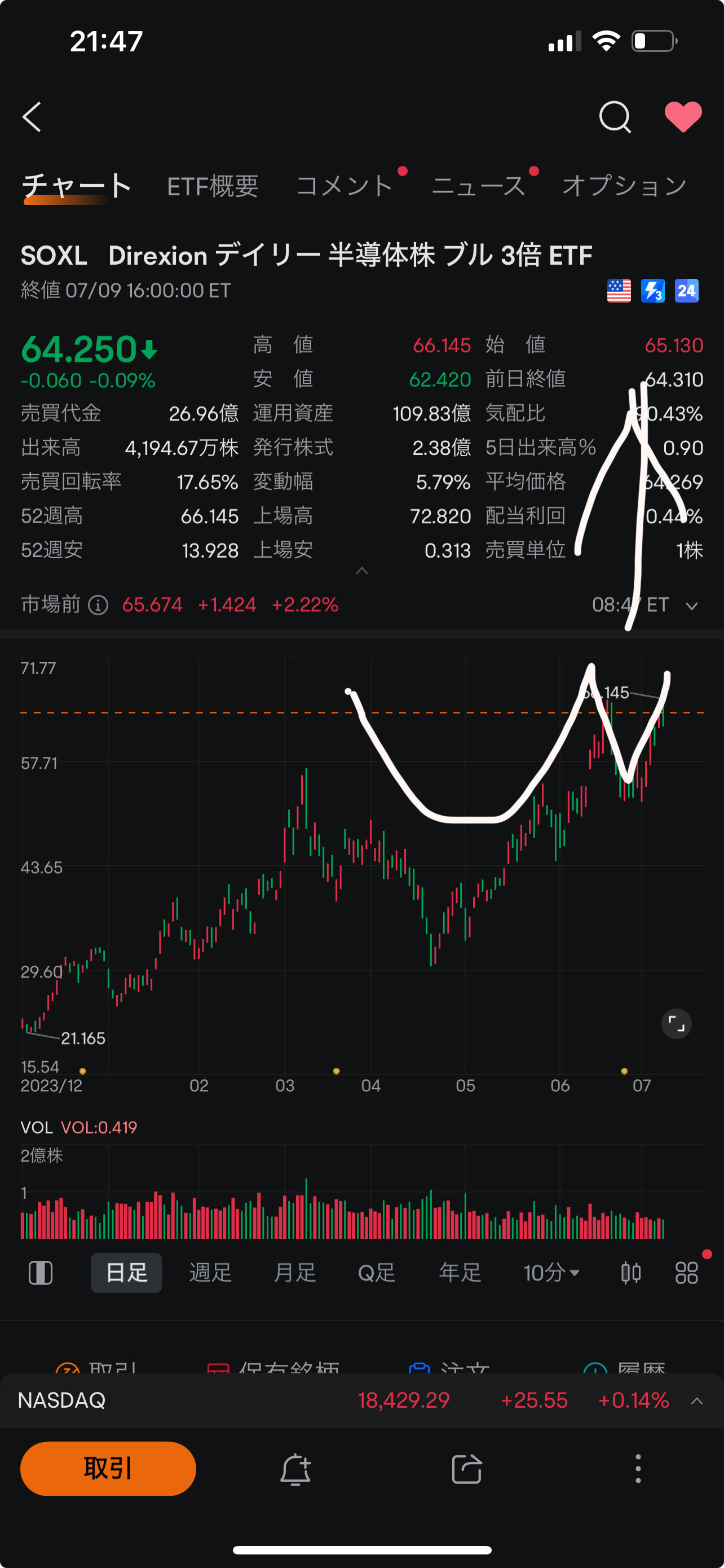 Direxion デイリー 半導体株 ブル 3倍 ETF (SOXL.US)$ あれ？ $SOXLしなっとカップウィズ... -  moomooコミュニティ