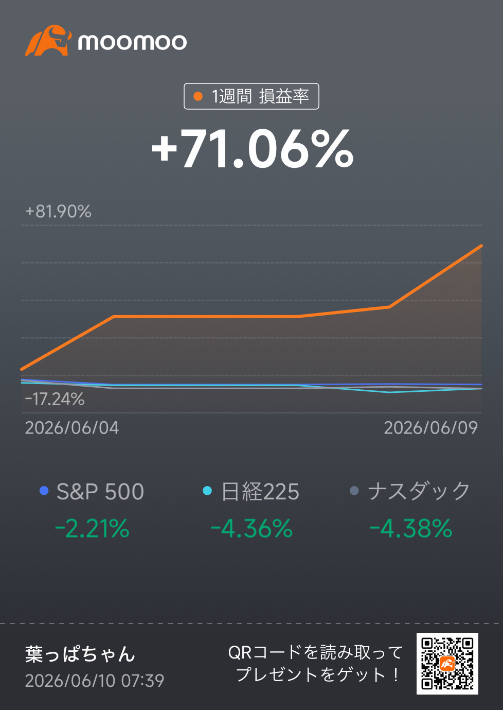 $三倍做空半導體ETF-Direxion (SOXS.US)$ 太棒了！[耶] 多虧了這個孩子[憨笑][憨笑][憨笑]