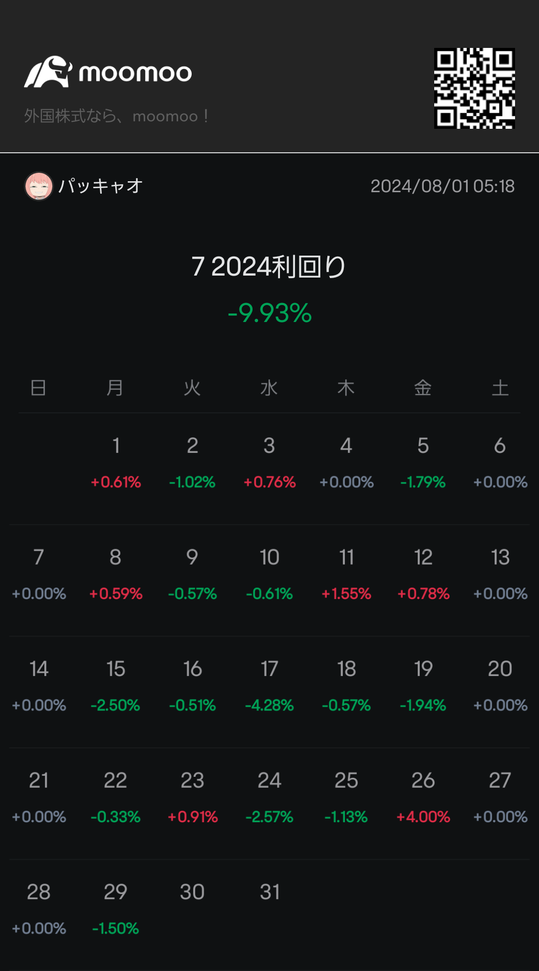 July was extremely negative