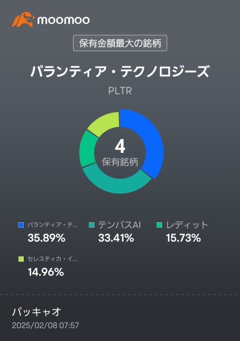 PLTR和CLS在日线的蜡烛图上看起来不太好。