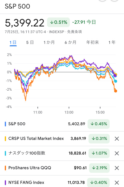 反撃の狼煙のための準備完了か。