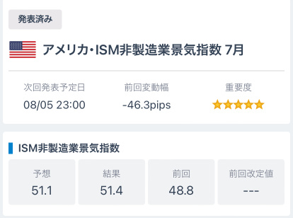 Higher than expected in ISM non-manufacturing industry!