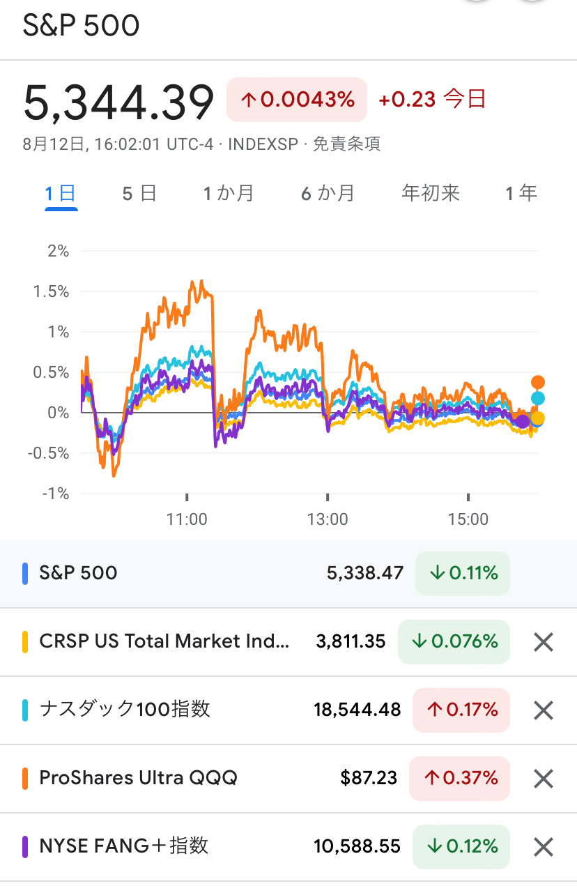 120MAぶち抜いての大引希望🙏