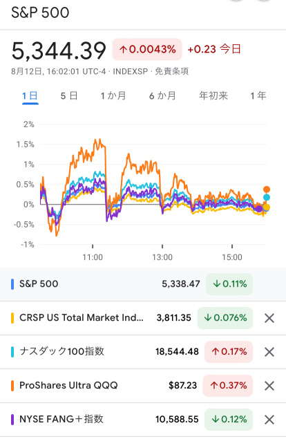 I hope for a big draw without 120MA 🙏