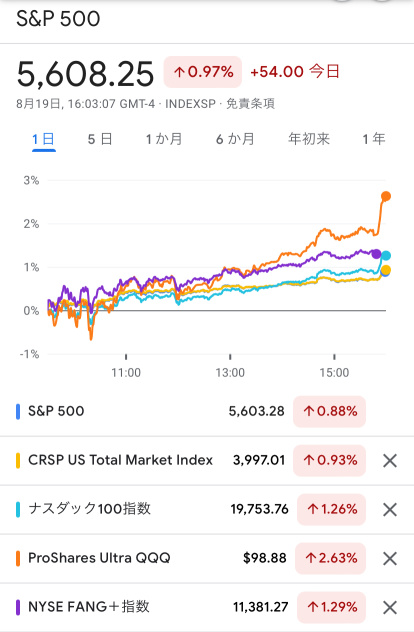 優秀的圖表！