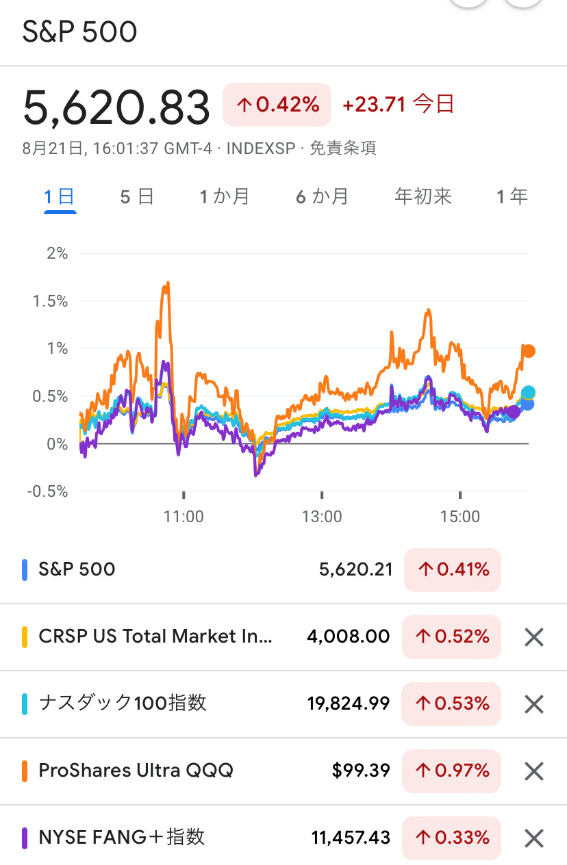 雇用統計下方修正後仍然強勁！