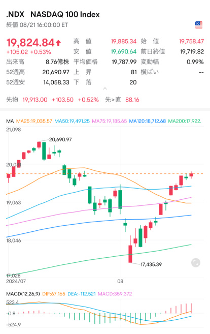 雇用統計雖然下修，但依然強勁！