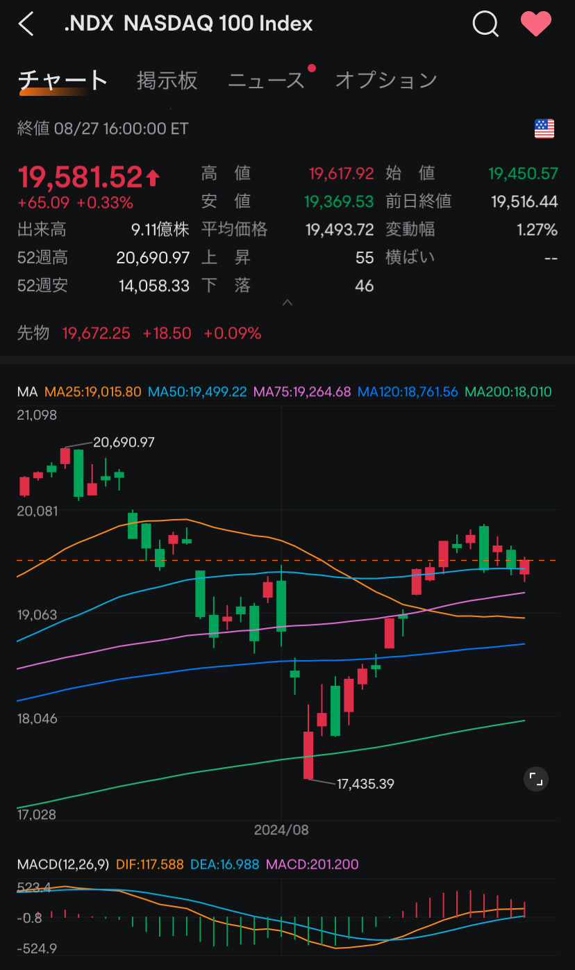 NVIDIA好財報・好預期，期待💪