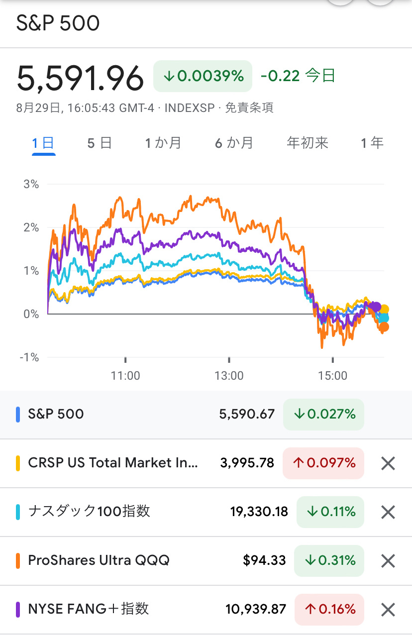 今は耐え時。でもそのうち上がる❗️