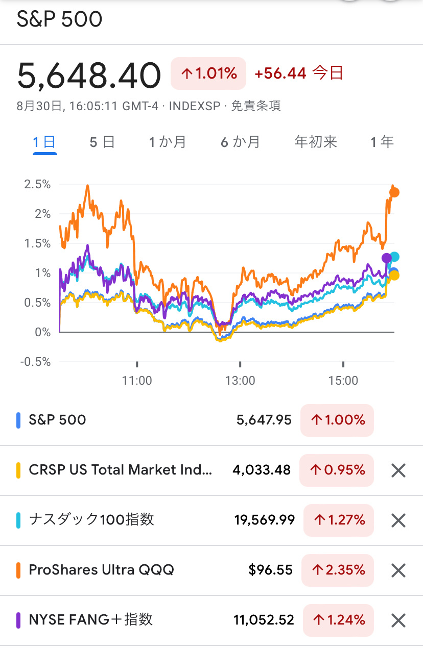 对于即将到来的9月份悲观市场前景展望良好❗️