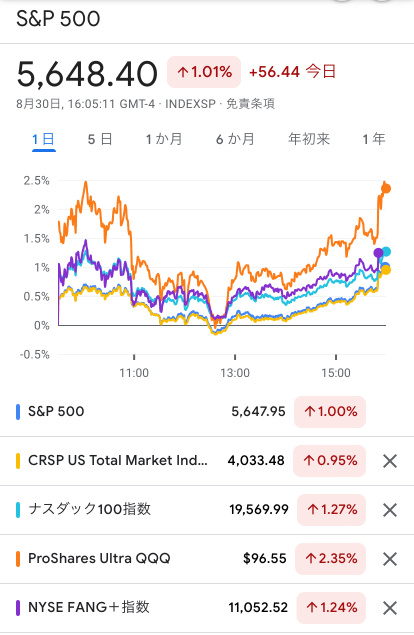 对于即将到来的负面9月市场，前景良好❗️