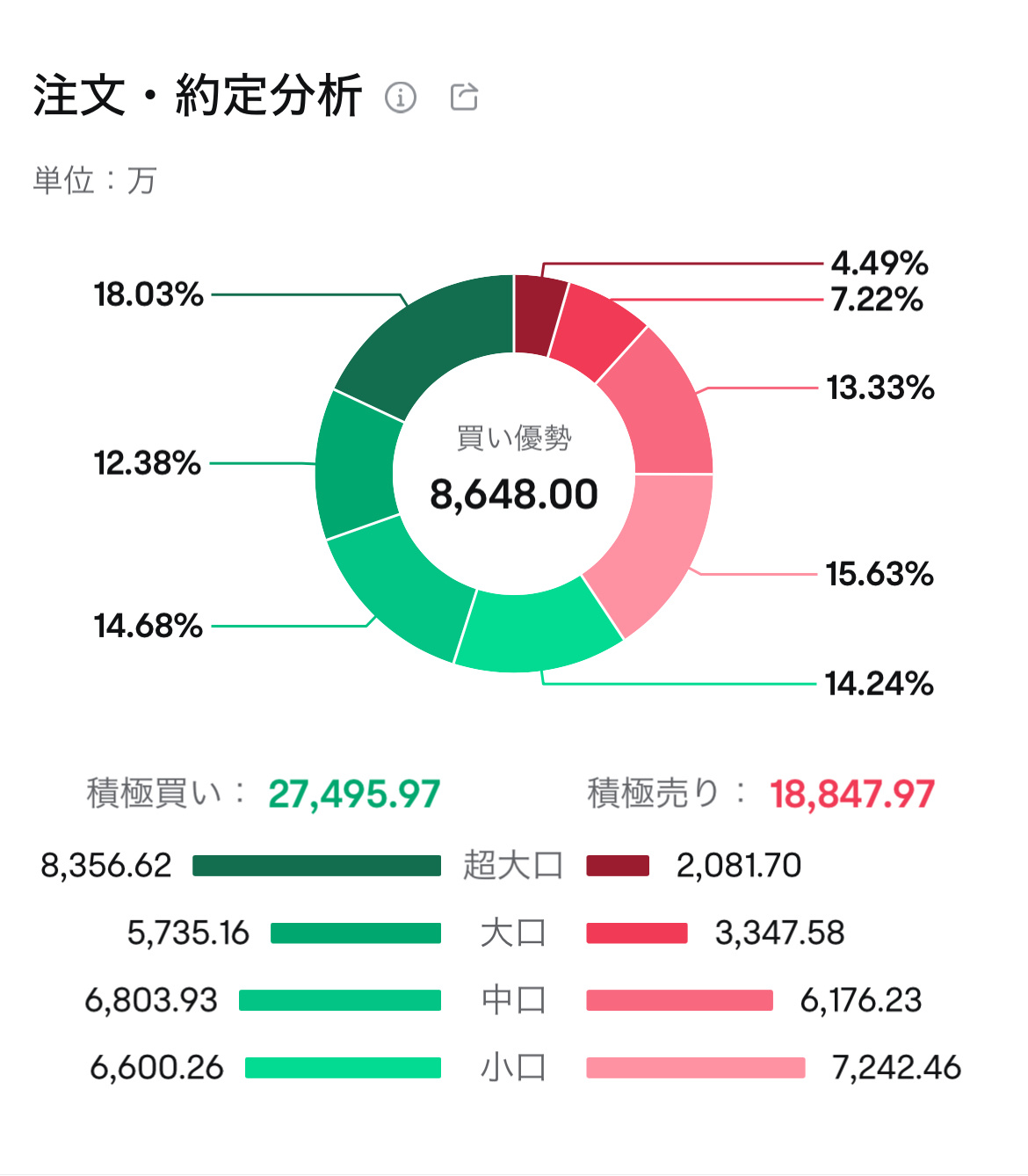 超大口の買い！