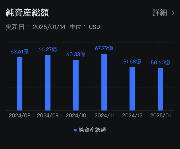 逆襲的TMF會出現嗎