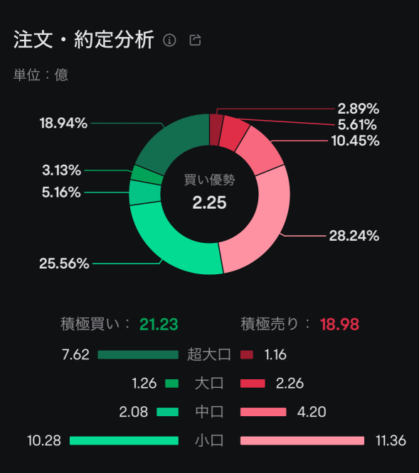 I think attention should be paid to cryptocurrency-related stocks.