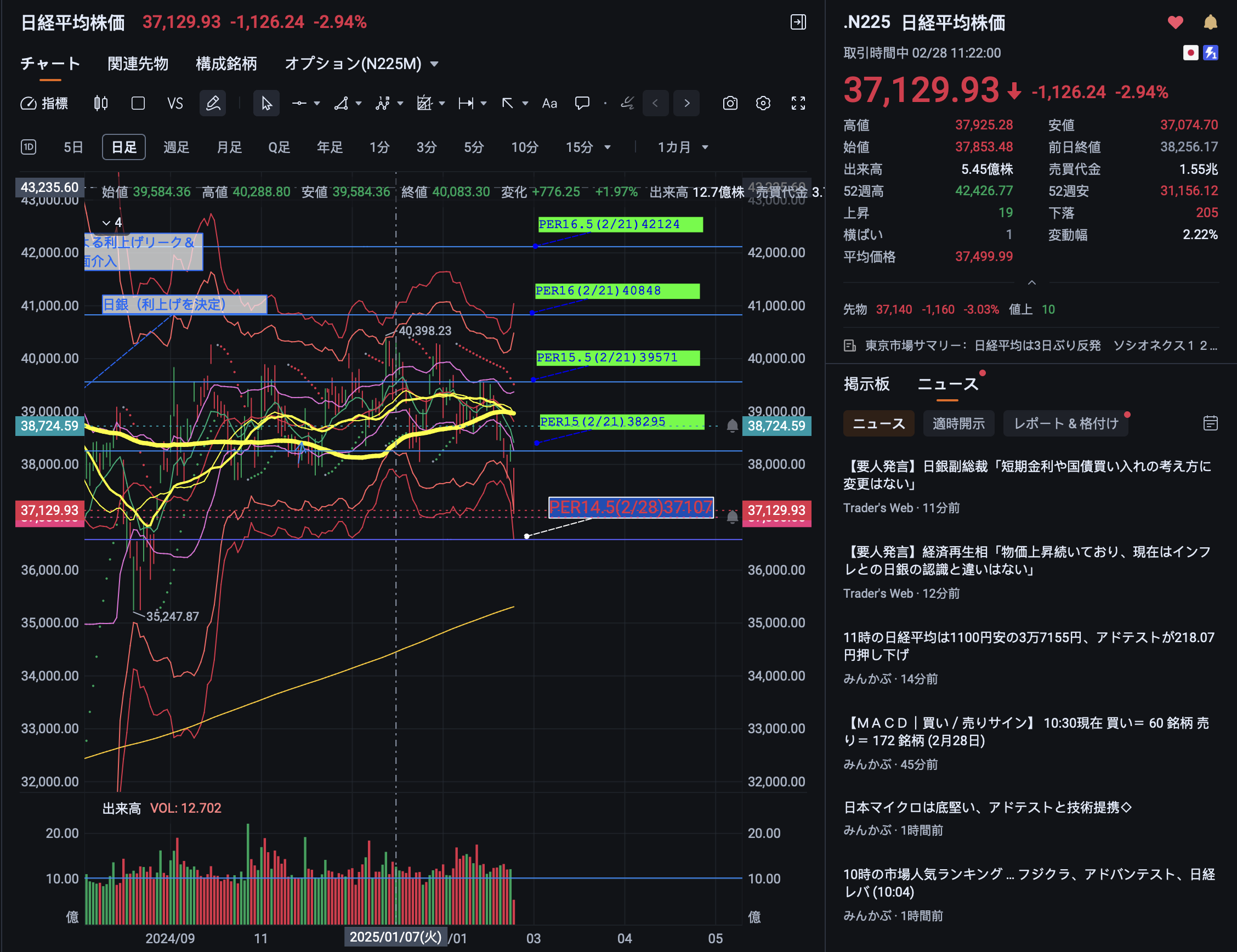 现在断定底部可能为时尚早（日经目标为36000，标普目标为5500） - moomoo 社区