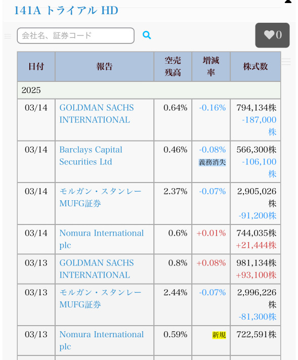 跌到了预期的最低限度。