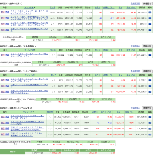 2024.3.6 Asset Status Report (Investment Trust)