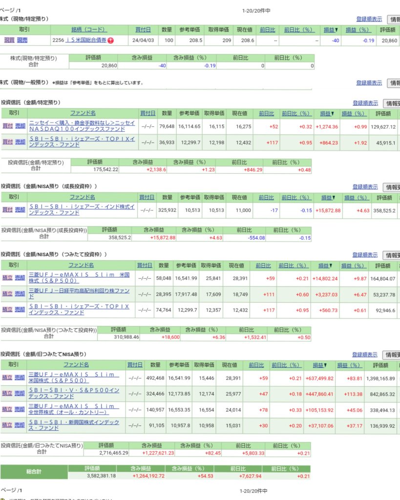 2024.4.5 Asset Status Report (Investment Trust ETF)