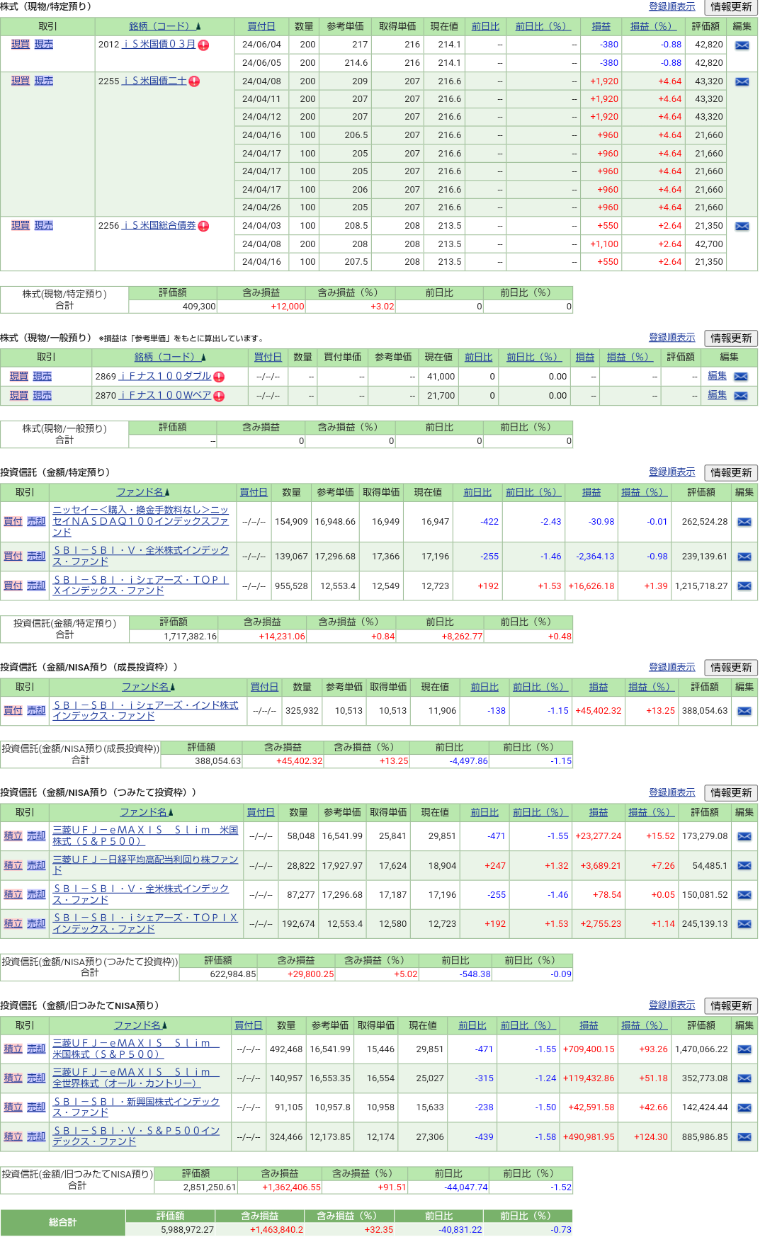 2024.8.1资产状况举报(投资信托etf)