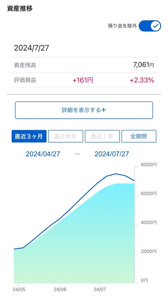 娘の投資状況 R6.7末まで