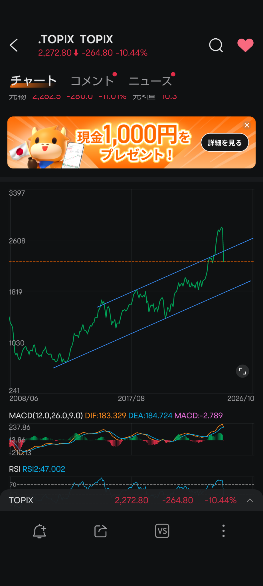 $TOPIX指數 (.TOPIX.JP)$ 再多一點！這是忍受的時候！ 你一定從一個傑作中學到了 它肯定會上升，所以讓我們盡我們所能 請不要離開！