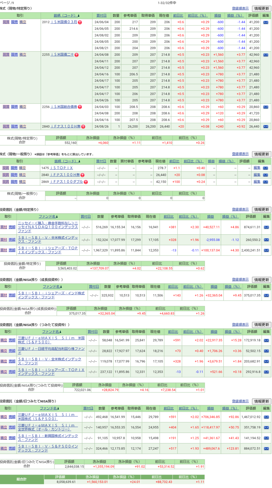 2024.9.3资产状况报告(投资基金ETF)