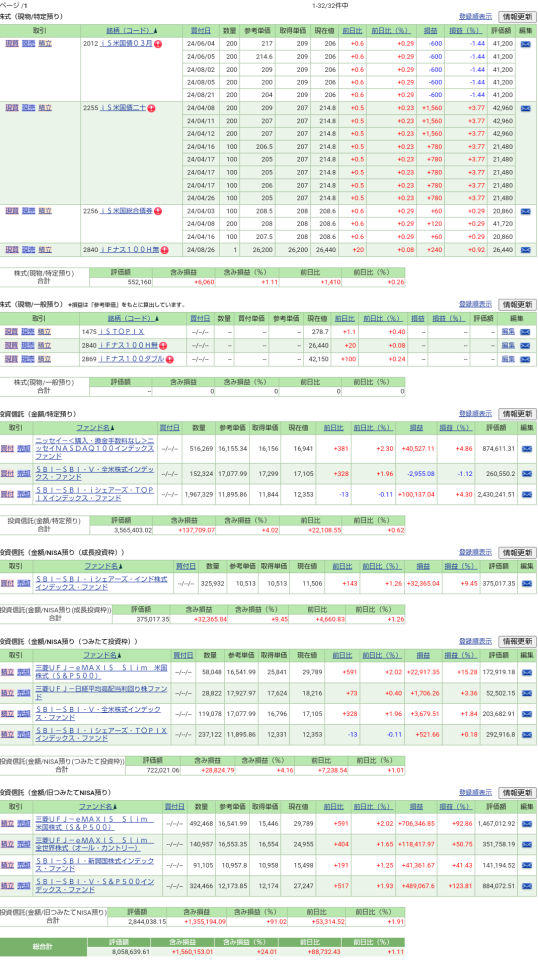 September 3, 2024 Assets Status Report (Investment Trust ETF)