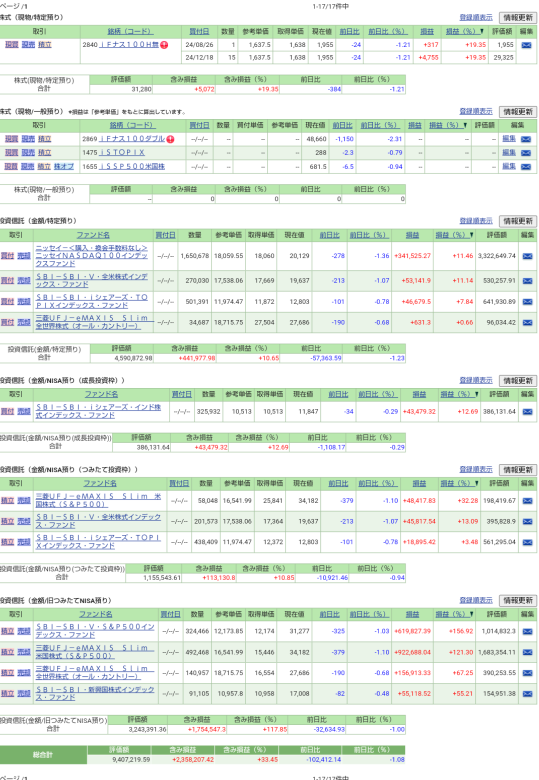 Assets status report as of December 31, 2024 (Trust ETF) evaluation amount