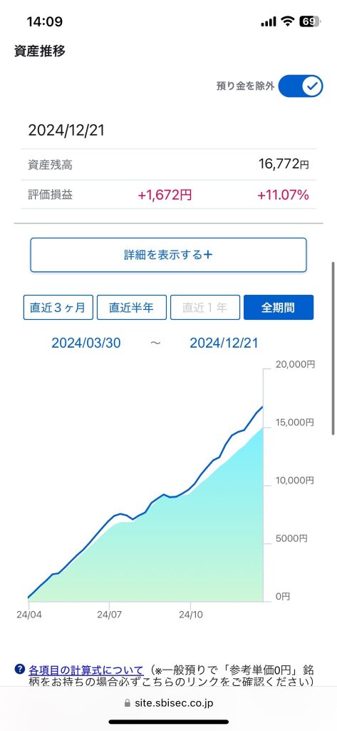 R6.12末 長女の投資状況