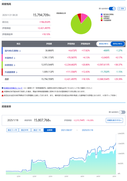 R7.1.20 資産状況報告