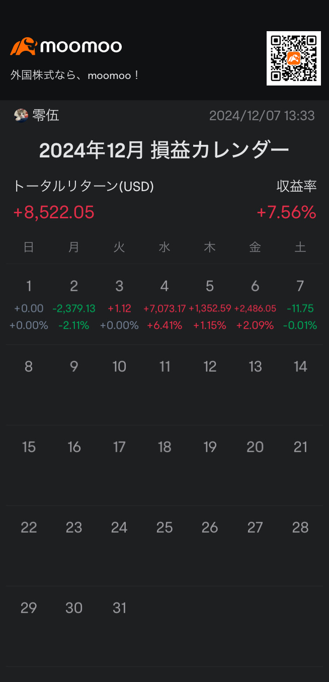 已經是年底了[爆竹]🎄 這是數字貨幣周 ₿₿₿ 股票正在飆升，但你並不確定 [思考] 我已多次交易過的股票，但卻不適合我[暈] Don't overdo it and compete with your favorite stocks[加油呀] I can see the shining path and the w...