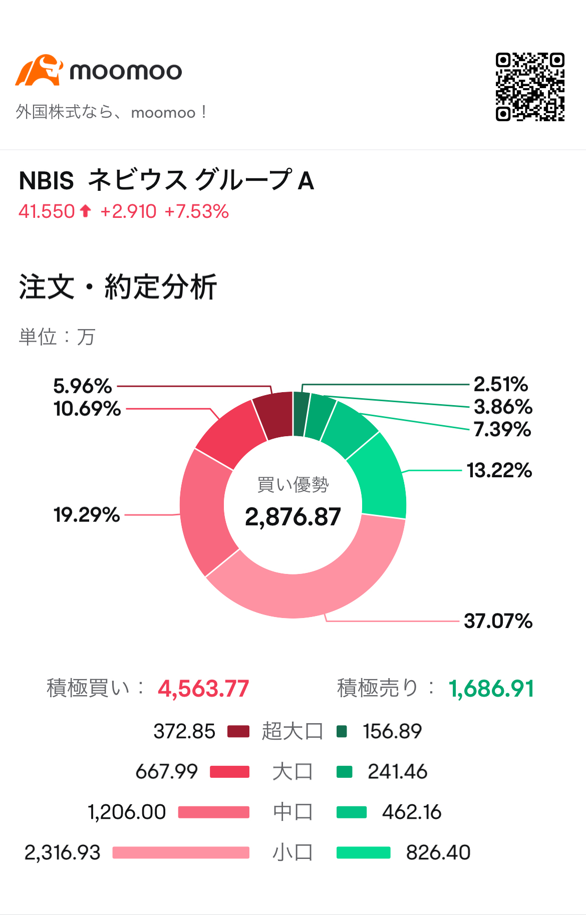 大单正在购买