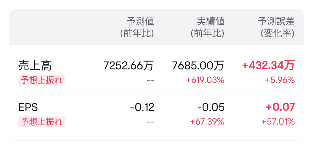 即使是傻瓜，也认真考虑了将100万日元变成1亿日元的方法！！