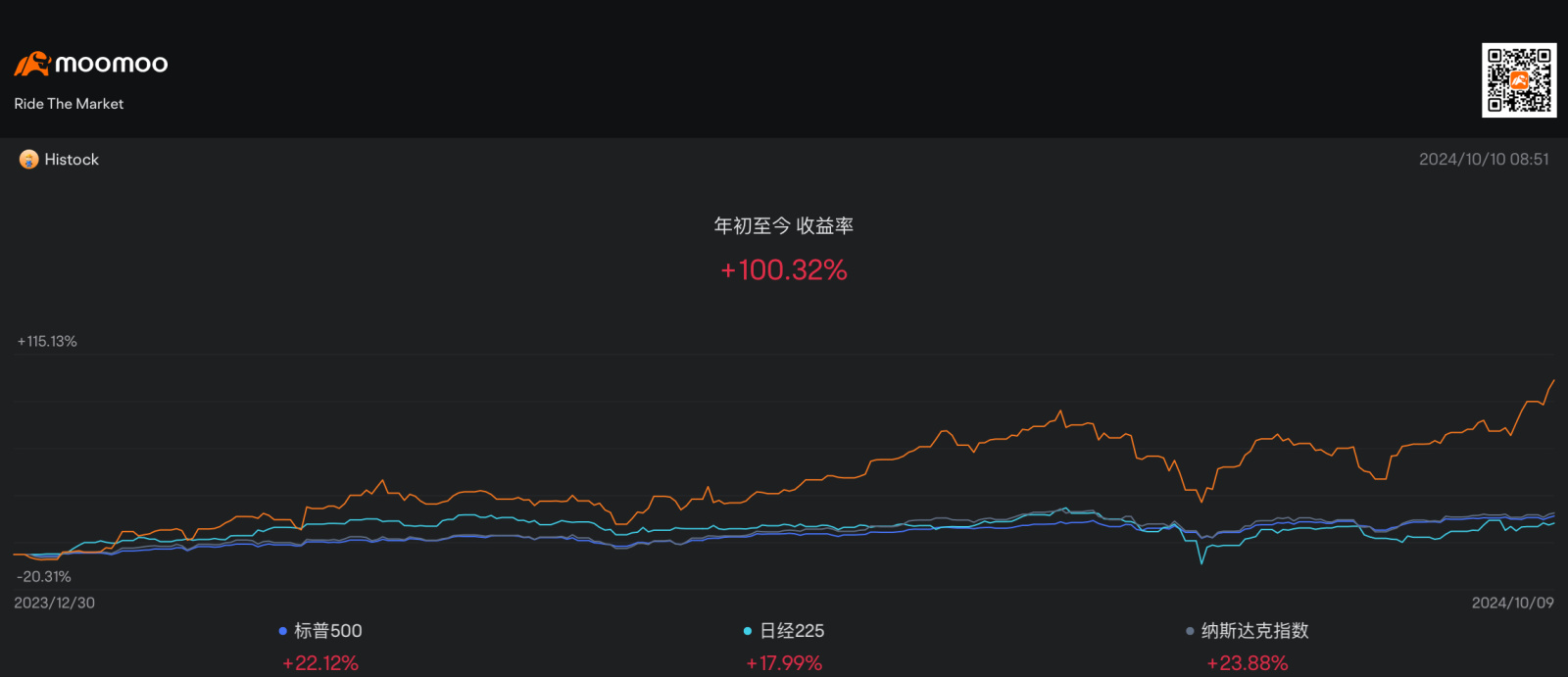 $Palantir (PLTR.US)$