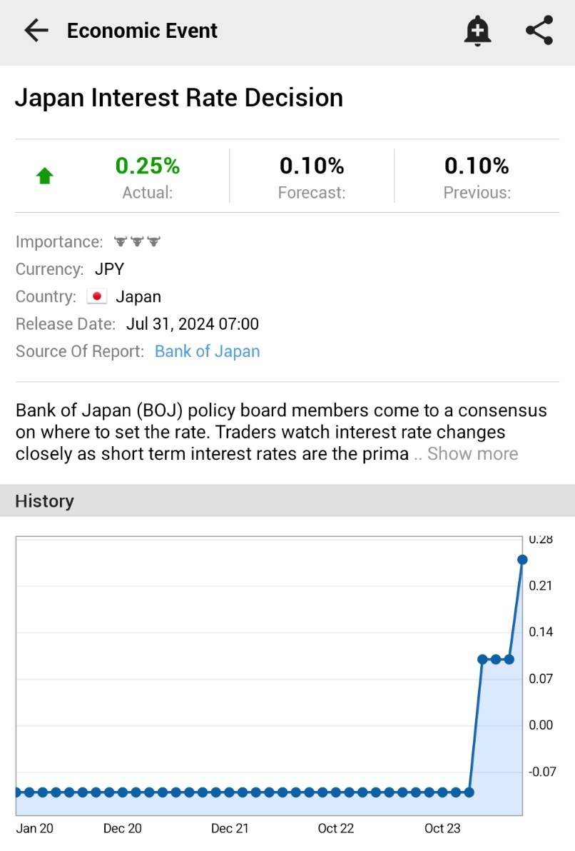 BANK OF JAPAN INTEREST RATE
