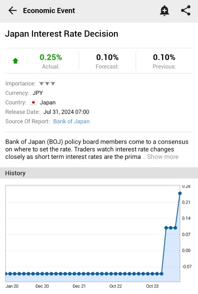 日本银行利率