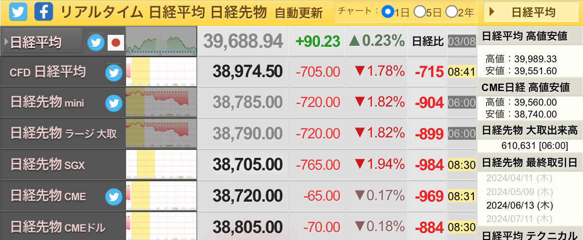 今天需注意半導體股的下跌