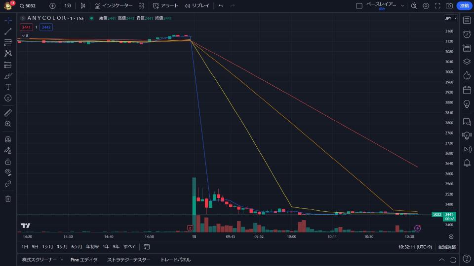 任何顏色已經很長一段時間都不好