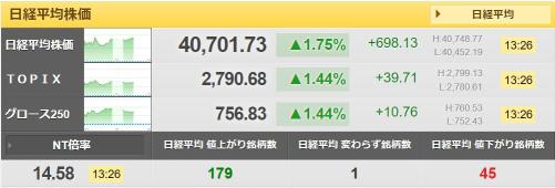 まだもうしばらく株高は続く