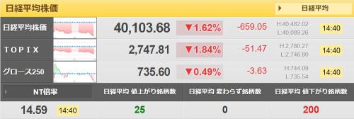 Deterioration in the mood for Japanese stocks