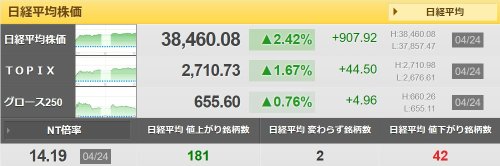 株は少しずつ上昇。今日はどうなるか！？