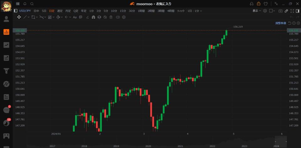 From US stock settlement to PCE deflator