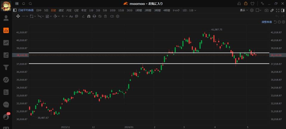 This week is definitely going to peak for Japanese stocks