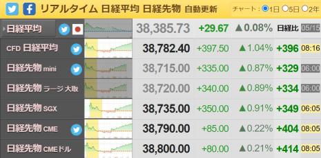 Stock prices started as expected from US CPI