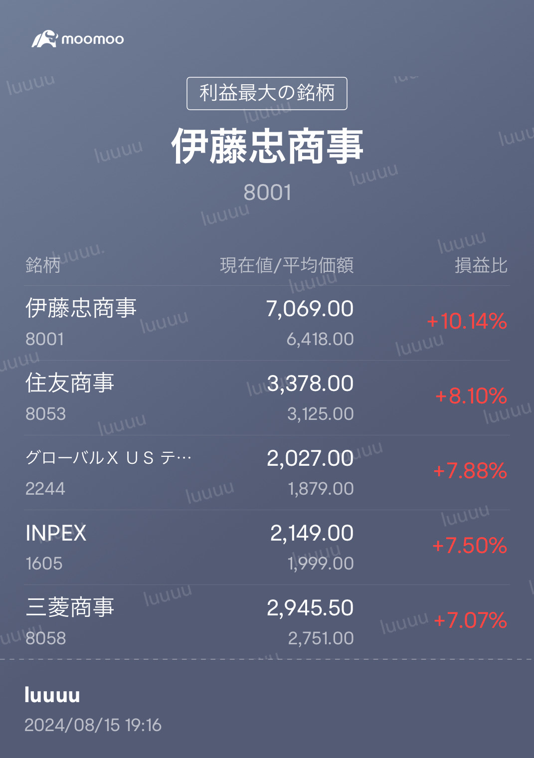 Unusually, Japanese stocks are purchased...