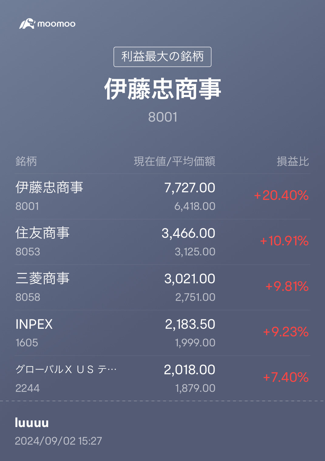 日本株！配当メイン