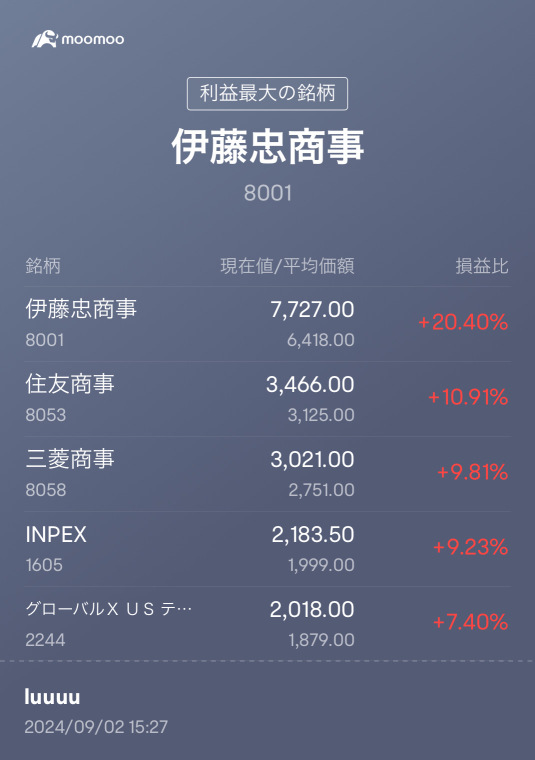 Japanese stocks! Mainly dividends.