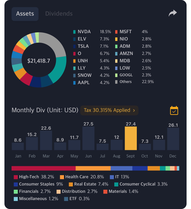 $SMCI を損切りした！これでやっと解放された😪